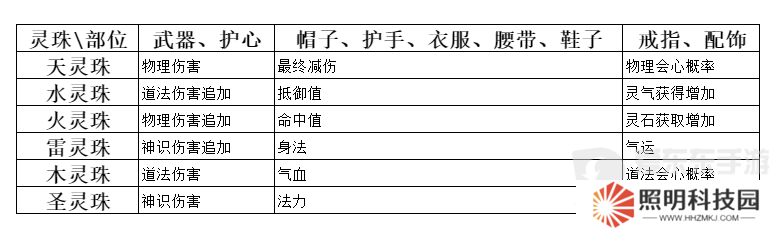 弒神斬仙靈珠如何獲取 弒神斬仙靈珠獲取方法一覽