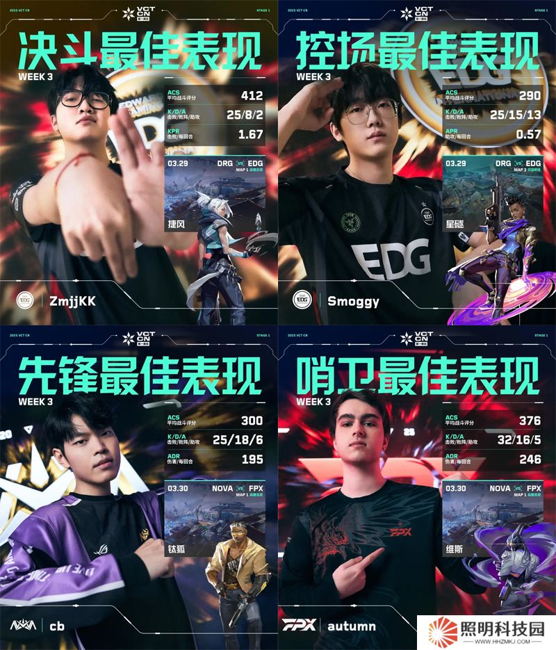 第三周周位置最佳表現(xiàn)揭曉 // VCT CN 第一賽段