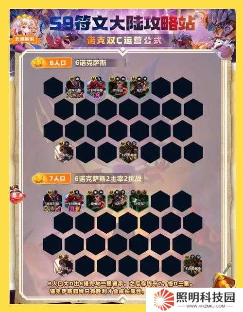 群雄逐鹿必看！零基礎也能輕松上手的超神陣容攻略