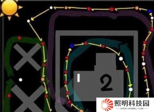 清河郡城主必看！5分鐘速通技巧+零失誤通關攻略