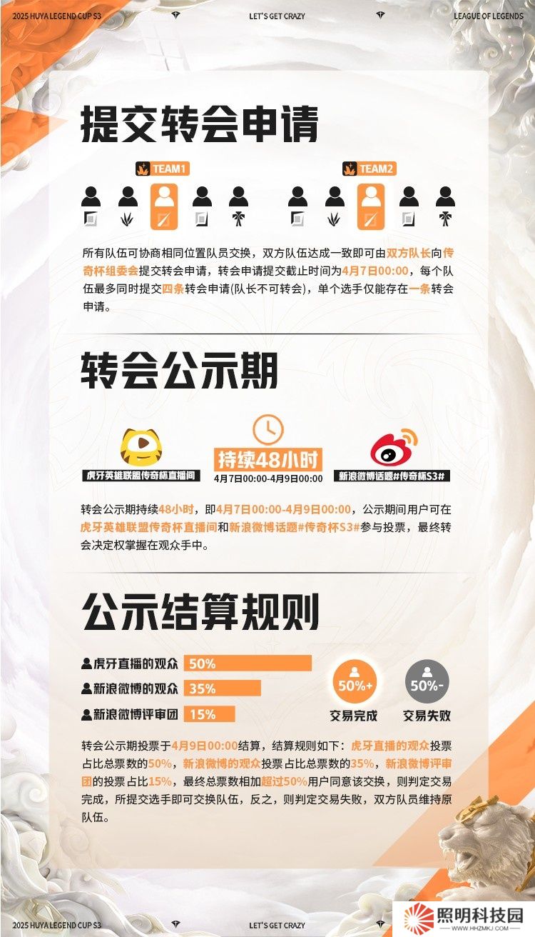 傳奇杯S3轉(zhuǎn)會規(guī)則：4月7至9日在微博公示兩天，觀眾有決定權(quán)