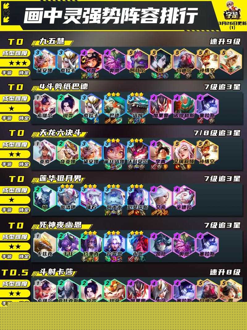 :云頂之弈S8賽季AI程序轉(zhuǎn)職合成全攻略:10個核心技巧與陣容搭配實戰(zhàn)解析