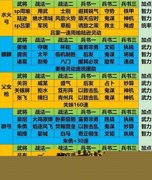 5大零元黨必看選將攻略:少年三國志零氪玩家武將培養路線與陣容搭配全解析
