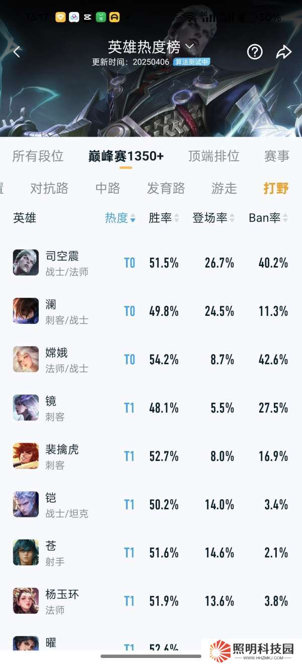 新賽季瀾和司空震制霸峽谷，大家覺得誰會先被削？