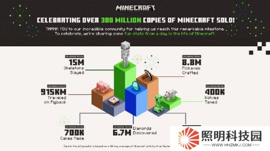 16年不涼 拒絕學《PUBG》轉免費 它靠買斷制賣了3億份