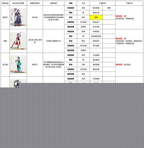 江湖悠悠好感度等級一覽：如何快速提升與NPC的親密度？