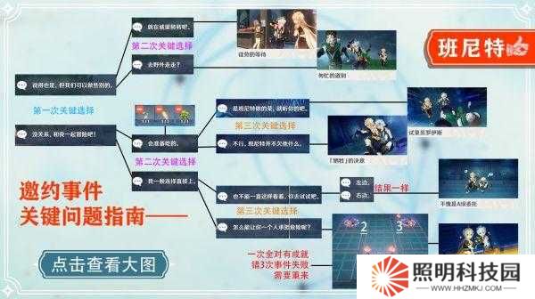 原神班尼特邀約事件6種結局詳細攻略