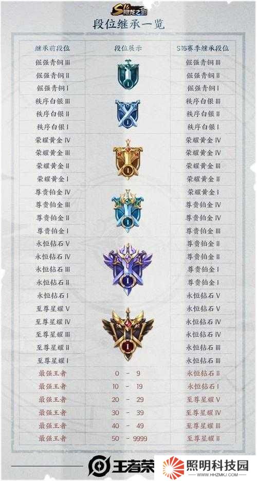 6月2日王者榮耀每日一題答案揭曉：全面解析今日答題技巧與正確答案