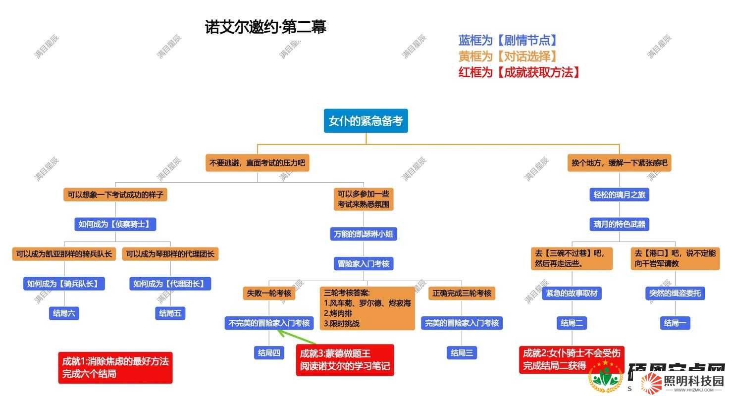 原神諾艾爾邀約事件全解析，如何達成6個不同結局，攻略疑問全揭秘？
