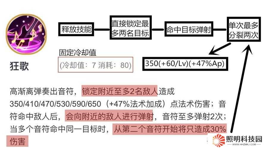 王者榮耀S22賽季，如何玩轉意識流狂暴回血高漸離，輕松上分？