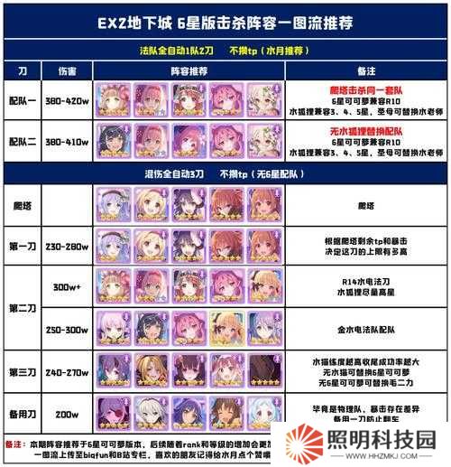 公主連結國服地下城EX2怎么過？簡易打法攻略揭秘！