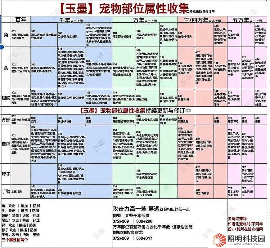 妄想山海中如何獲取美人魚激素？全面獲取方式揭秘！