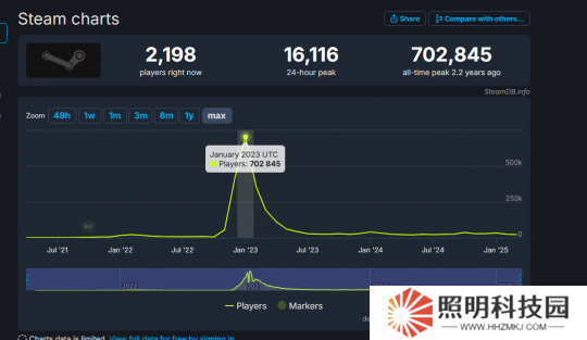 《鵝鴨殺》將推出手游？ 已確定國服代理