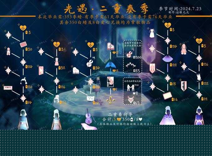 光遇2021春之日禮包價格公開！暴擊隱藏福利，你尖叫了嗎？